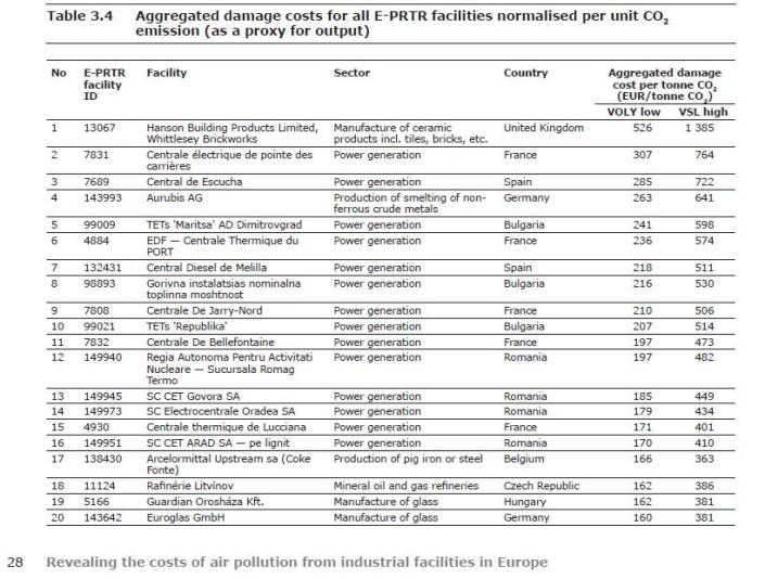 Ranking instalaciones contaminantes 2009